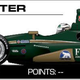 Illustration for article titled 68 Lines About 34 IndyCars